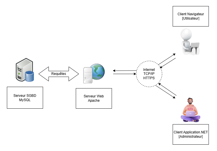 Architecture Logicielle